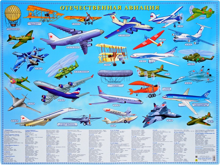 7070003  Отечественная авиация.(с 1803 по 2018г). Настольное издание.
